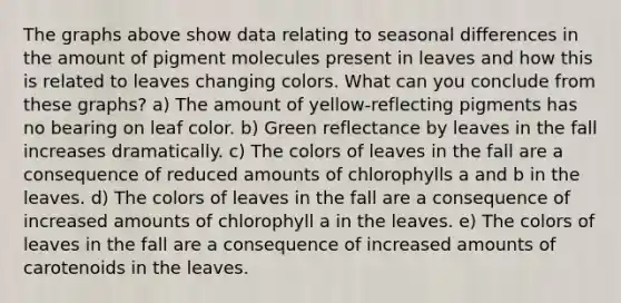 The graphs above show data relating to seasonal differences in the amount of pigment molecules present in leaves and how this is related to leaves changing colors. What can you conclude from these graphs? a) The amount of yellow-reflecting pigments has no bearing on leaf color. b) Green reflectance by leaves in the fall increases dramatically. c) The colors of leaves in the fall are a consequence of reduced amounts of chlorophylls a and b in the leaves. d) The colors of leaves in the fall are a consequence of increased amounts of chlorophyll a in the leaves. e) The colors of leaves in the fall are a consequence of increased amounts of carotenoids in the leaves.