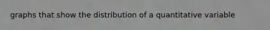 graphs that show the distribution of a quantitative variable