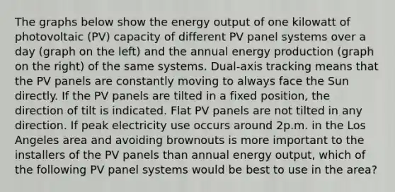 The graphs below show the energy output of one kilowatt of photovoltaic (PV) capacity of different PV panel systems over a day (graph on the left) and the annual energy production (graph on the right) of the same systems. Dual-axis tracking means that the PV panels are constantly moving to always face the Sun directly. If the PV panels are tilted in a fixed position, the direction of tilt is indicated. Flat PV panels are not tilted in any direction. If peak electricity use occurs around 2p.m. in the Los Angeles area and avoiding brownouts is more important to the installers of the PV panels than annual energy output, which of the following PV panel systems would be best to use in the area?