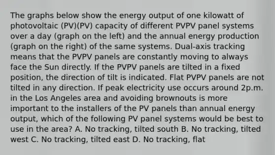 The graphs below show the energy output of one kilowatt of photovoltaic (PV)(PV) capacity of different PVPV panel systems over a day (graph on the left) and the annual energy production (graph on the right) of the same systems. Dual-axis tracking means that the PVPV panels are constantly moving to always face the Sun directly. If the PVPV panels are tilted in a fixed position, the direction of tilt is indicated. Flat PVPV panels are not tilted in any direction. If peak electricity use occurs around 2p.m. in the Los Angeles area and avoiding brownouts is more important to the installers of the PV panels than annual energy output, which of the following PV panel systems would be best to use in the area? A. No tracking, tilted south B. No tracking, tilted west C. No tracking, tilted east D. No tracking, flat