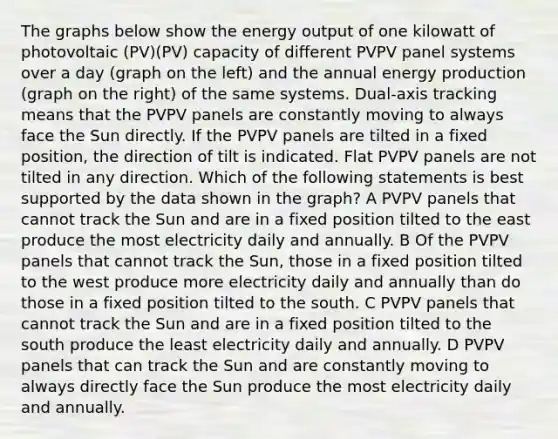 The graphs below show the energy output of one kilowatt of photovoltaic (PV)(PV) capacity of different PVPV panel systems over a day (graph on the left) and the annual energy production (graph on the right) of the same systems. Dual-axis tracking means that the PVPV panels are constantly moving to always face the Sun directly. If the PVPV panels are tilted in a fixed position, the direction of tilt is indicated. Flat PVPV panels are not tilted in any direction. Which of the following statements is best supported by the data shown in the graph? A PVPV panels that cannot track the Sun and are in a fixed position tilted to the east produce the most electricity daily and annually. B Of the PVPV panels that cannot track the Sun, those in a fixed position tilted to the west produce more electricity daily and annually than do those in a fixed position tilted to the south. C PVPV panels that cannot track the Sun and are in a fixed position tilted to the south produce the least electricity daily and annually. D PVPV panels that can track the Sun and are constantly moving to always directly face the Sun produce the most electricity daily and annually.