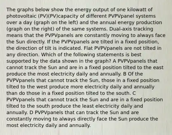 The graphs below show the energy output of one kilowatt of photovoltaic (PV)(PV)capacity of different PVPVpanel systems over a day (graph on the left) and the annual energy production (graph on the right) of the same systems. Dual-axis tracking means that the PVPVpanels are constantly moving to always face the Sun directly. If the PVPVpanels are tilted in a fixed position, the direction of tilt is indicated. Flat PVPVpanels are not tilted in any direction. Which of the following statements is best supported by the data shown in the graph? A PVPVpanels that cannot track the Sun and are in a fixed position tilted to the east produce the most electricity daily and annually. B Of the PVPVpanels that cannot track the Sun, those in a fixed position tilted to the west produce more electricity daily and annually than do those in a fixed position tilted to the south. C PVPVpanels that cannot track the Sun and are in a fixed position tilted to the south produce the least electricity daily and annually. D PVPVpanels that can track the Sun and are constantly moving to always directly face the Sun produce the most electricity daily and annually.