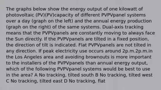 The graphs below show the energy output of one kilowatt of photovoltaic (PV)(PV)capacity of different PVPVpanel systems over a day (graph on the left) and the annual energy production (graph on the right) of the same systems. Dual-axis tracking means that the PVPVpanels are constantly moving to always face the Sun directly. If the PVPVpanels are tilted in a fixed position, the direction of tilt is indicated. Flat PVPVpanels are not tilted in any direction. If peak electricity use occurs around 2p.m.2p.m.in the Los Angeles area and avoiding brownouts is more important to the installers of the PVPVpanels than annual energy output, which of the following PVPVpanel systems would be best to use in the area? A No tracking, tilted south B No tracking, tilted west C No tracking, tilted east D No tracking, flat
