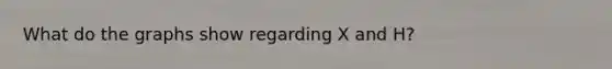 What do the graphs show regarding X and H?