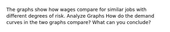 The graphs show how wages compare for similar jobs with different degrees of risk. Analyze Graphs How do the demand curves in the two graphs compare? What can you conclude?