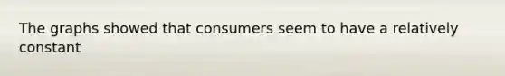 The graphs showed that consumers seem to have a relatively constant