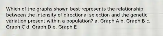 Which of the graphs shown best represents the relationship between the intensity of directional selection and the genetic variation present within a population? a. Graph A b. Graph B c. Graph C d. Graph D e. Graph E