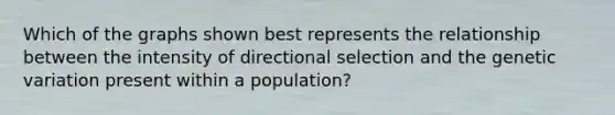 Which of the graphs shown best represents the relationship between the intensity of directional selection and the genetic variation present within a population?