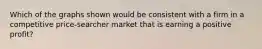 Which of the graphs shown would be consistent with a firm in a competitive price-searcher market that is earning a positive profit?