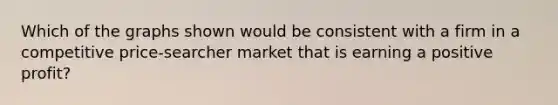 Which of the graphs shown would be consistent with a firm in a competitive price-searcher market that is earning a positive profit?