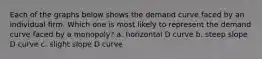 Each of the graphs below shows the demand curve faced by an individual firm. Which one is most likely to represent the demand curve faced by a monopoly? a. horizontal D curve b. steep slope D curve c. slight slope D curve