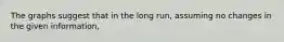 The graphs suggest that in the long run, assuming no changes in the given information,