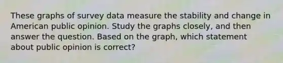 These graphs of survey data measure the stability and change in American public opinion. Study the graphs closely, and then answer the question. Based on the graph, which statement about public opinion is correct?