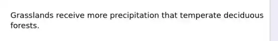 Grasslands receive more precipitation that temperate deciduous forests.