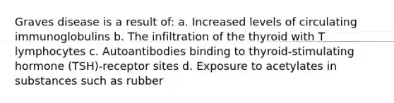 Graves disease is a result of: a. Increased levels of circulating immunoglobulins b. The infiltration of the thyroid with T lymphocytes c. Autoantibodies binding to thyroid-stimulating hormone (TSH)-receptor sites d. Exposure to acetylates in substances such as rubber