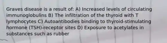 Graves disease is a result of: A) Increased levels of circulating immunoglobulins B) The infiltration of the thyroid with T lymphocytes C) Autoantibodies binding to thyroid-stimulating hormone (TSH)-receptor sites D) Exposure to acetylates in substances such as rubber