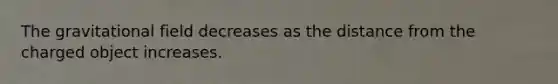 The gravitational field decreases as the distance from the charged object increases.