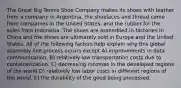 The Great Big Tennis Shoe Company makes its shoes with leather from a company in Argentina, the shoelaces and thread come from companies in the United States, and the rubber for the soles from Indonesia. The shoes are assembled in factories in China and the shoes are ultimately sold in Europe and the United States. All of the following factors help explain why this global assembly line process occurs except A) improvements in data communication. B) relatively low transportation costs due to containerization. C) decreasing incomes in the developed regions of the world D) relatively low labor costs in different regions of the world. E) the durability of the good being processed.