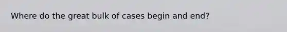 Where do the great bulk of cases begin and end?