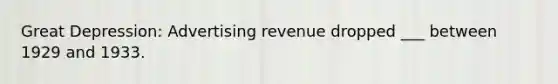 Great Depression: Advertising revenue dropped ___ between 1929 and 1933.