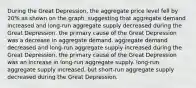 During the Great Depression, the aggregate price level fell by 20% as shown on the graph, suggesting that aggregate demand increased and long-run aggregate supply decreased during the Great Depression. the primary cause of the Great Depression was a decrease in aggregate demand. aggregate demand decreased and long-run aggregate supply increased during the Great Depression. the primary cause of the Great Depression was an increase in long-run aggregate supply. long-run aggregate supply increased, but short-run aggregate supply decreased during the Great Depression.