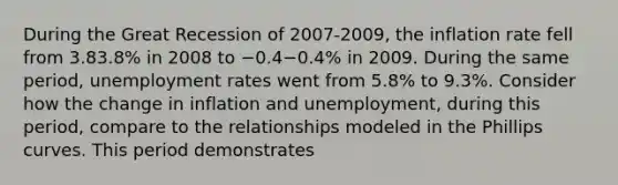 During the Great Recession of 2007‑2009, the inflation rate fell from 3.83.8% in 2008 to −0.4−0.4% in 2009. During the same period, unemployment rates went from 5.8% to 9.3%. Consider how the change in inflation and unemployment, during this period, compare to the relationships modeled in the Phillips curves. This period demonstrates