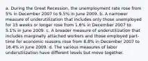 a. During the Great Recession, the unemployment rate rose from 5% in December 2007 to 9.5% in June 2009. b. A narrower measure of underutilization that includes only those unemployed for 15 weeks or longer rose from 1.6% in December 2007 to 5.1% in June 2009. c. A broader measure of underutilization that includes marginally attached workers and those employed part-time for economic reasons rose from 8.8% in December 2007 to 16.4% in June 2009. d. The various measures of labor underutilization have different levels but move together.