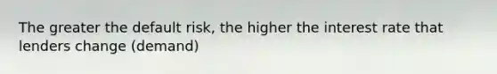 The greater the default risk, the higher the interest rate that lenders change (demand)