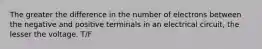 The greater the difference in the number of electrons between the negative and positive terminals in an electrical circuit, the lesser the voltage. T/F