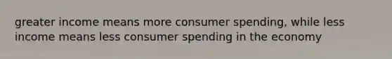 greater income means more consumer spending, while less income means less consumer spending in the economy