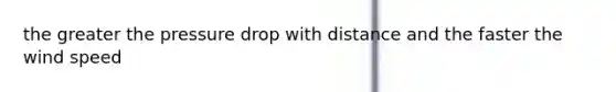 the greater the pressure drop with distance and the faster the wind speed