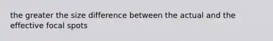 the greater the size difference between the actual and the effective focal spots