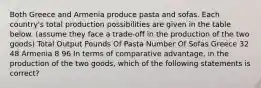 Both Greece and Armenia produce pasta and sofas. Each country's total production possibilities are given in the table below. (assume they face a trade-off in the production of the two goods) Total Output Pounds Of Pasta Number Of Sofas Greece 32 48 Armenia 8 96 In terms of comparative advantage, in the production of the two goods, which of the following statements is correct?