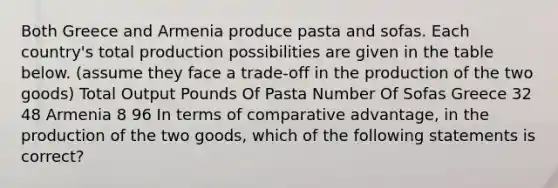 Both Greece and Armenia produce pasta and sofas. Each country's total production possibilities are given in the table below. (assume they face a trade-off in the production of the two goods) Total Output Pounds Of Pasta Number Of Sofas Greece 32 48 Armenia 8 96 In terms of comparative advantage, in the production of the two goods, which of the following statements is correct?