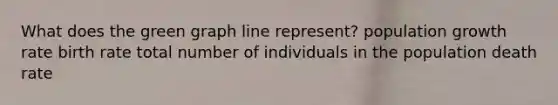 What does the green graph line represent? population growth rate birth rate total number of individuals in the population death rate