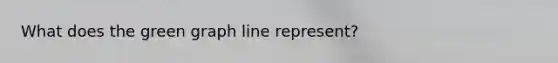 What does the green graph line represent?