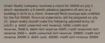 Green Realty Company received a check for 30000 on july 1 which represents a 6 month advance payment of rent on a building it rents to a client. Unearned Rent revenue was credited for the full 30000. Financial statements will be prepared on july 31. green realty should make the following adjusted entry on july31: a. debit unearned rent revenue, 5000; credit rent revenue, 5000 b. debit rent revenue 5000; credit unearned rent revenue 5000 c. debit unearned rent revenue, 30000; credit rent revenue 30000 d. debit cash, 30000; credit rent revenue 30000