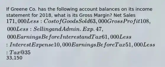 If Greene Co. has the following account balances on its income statement for 2018, what is its Gross Margin? Net Sales 171,000Less: Cost of Goods Sold 63,000Gross Profit 108,000Less: Selling and Admin. Exp. 47,000Earnings Before Interest and Tax 61,000Less: Interest Expense 10,000Earnings Before Tax 51,000Less: Tax @ 35% 17,850NET INCOME33,150