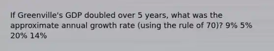 If Greenville's GDP doubled over 5 years, what was the approximate annual growth rate (using the rule of 70)? 9% 5% 20% 14%