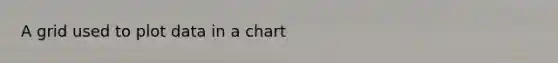 A grid used to plot data in a chart