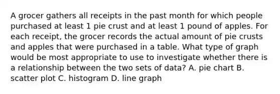 A grocer gathers all receipts in the past month for which people purchased at least 1 pie crust and at least 1 pound of apples. For each receipt, the grocer records the actual amount of pie crusts and apples that were purchased in a table. What type of graph would be most appropriate to use to investigate whether there is a relationship between the two sets of data? A. pie chart B. scatter plot C. histogram D. line graph