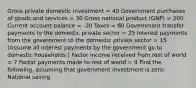 Gross private domestic investment = 40 Government purchases of goods and services = 30 Gross national product (GNP) = 200 Current account balance = -20 Taxes = 60 Government transfer payments to the domestic private sector = 25 Interest payments from the government to the domestic private sector = 15 (Assume all interest payments by the government go to domestic households.) Factor income received from rest of world = 7 Factor payments made to rest of world = 9 Find the following, assuming that government investment is zero: National saving