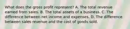 What does the gross profit represent? A. The total revenue earned from sales. B. The total assets of a business. C. The difference between net income and expenses. D. The difference between sales revenue and the cost of goods sold.