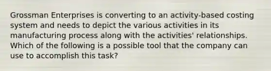 Grossman Enterprises is converting to an activity-based costing system and needs to depict the various activities in its manufacturing process along with the activities' relationships. Which of the following is a possible tool that the company can use to accomplish this task?