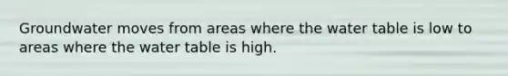 Groundwater moves from areas where the water table is low to areas where the water table is high.