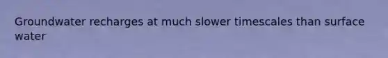 Groundwater recharges at much slower timescales than surface water