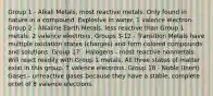 Group 1 - Alkali Metals, most reactive metals. Only found in nature in a compound. Explosive in water. 1 valence electron. Group 2 - Alkaline Earth Metals, less reactive than Group 1 metals. 2 valence electrons. Groups 3-12 - Transition Metals have multiple oxidation states (charges) and form colored compounds and solutions. Group 17 - Halogens - most reactive nonmetals. Will react readily with Group 1 metals. All three states of matter exist in this group. 7 valence electrons. Group 18 - Noble (Inert) Gases - unreactive gases because they have a stable, complete octet of 8 valence electrons.