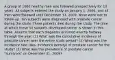 A group of 1000 healthy men was followed prospectively for 10 years. All subjects entered the study on January 1, 2000, and all men were followed until December 31, 2009. None were lost to follow-up. Ten subjects were diagnosed with prostate cancer during the study. Three patients died during the study. The time at which these 10 subjects developed cancer is shown in this table. Assume that each diagnosis occurred exactly halfway through the year. (1) What was the cumulative incidence of prostate cancer over the entire study period? (2) What was the incidence rate (aka. incidence density) of prostate cancer for the study? (3) What was the prevalence of prostate cancer "survivors" on December 31, 2009?