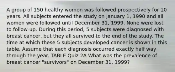 A group of 150 healthy women was followed prospectively for 10 years. All subjects entered the study on January 1, 1990 and all women were followed until December 31, 1999. None were lost to follow-up. During this period, 5 subjects were diagnosed with breast cancer, but they all survived to the end of the study. The time at which these 5 subjects developed cancer is shown in this table. Assume that each diagnosis occurred exactly half way through the year. TABLE Quiz 2A What was the prevalence of breast cancer "survivors" on December 31, 1999?