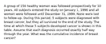 A group of 150 healthy women was followed prospectively for 10 years. All subjects entered the study on January 1, 1990 and all women were followed until December 31, 1999. None were lost to follow-up. During this period, 5 subjects were diagnosed with breast cancer, but they all survived to the end of the study. The time at which these 5 subjects developed cancer is shown in this table. Assume that each diagnosis occurred exactly half way through the year. What was the cumulative incidence of breast cancer?